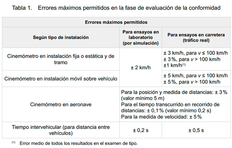 Errores máximos permitidos