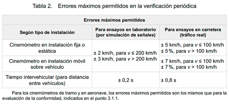 Errores máximos permitidos en la verificación periódica