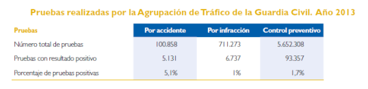 Pruebas Guardia Civil