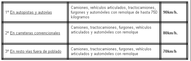 Velocidad máxima