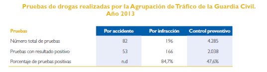 Pruebas Drogas